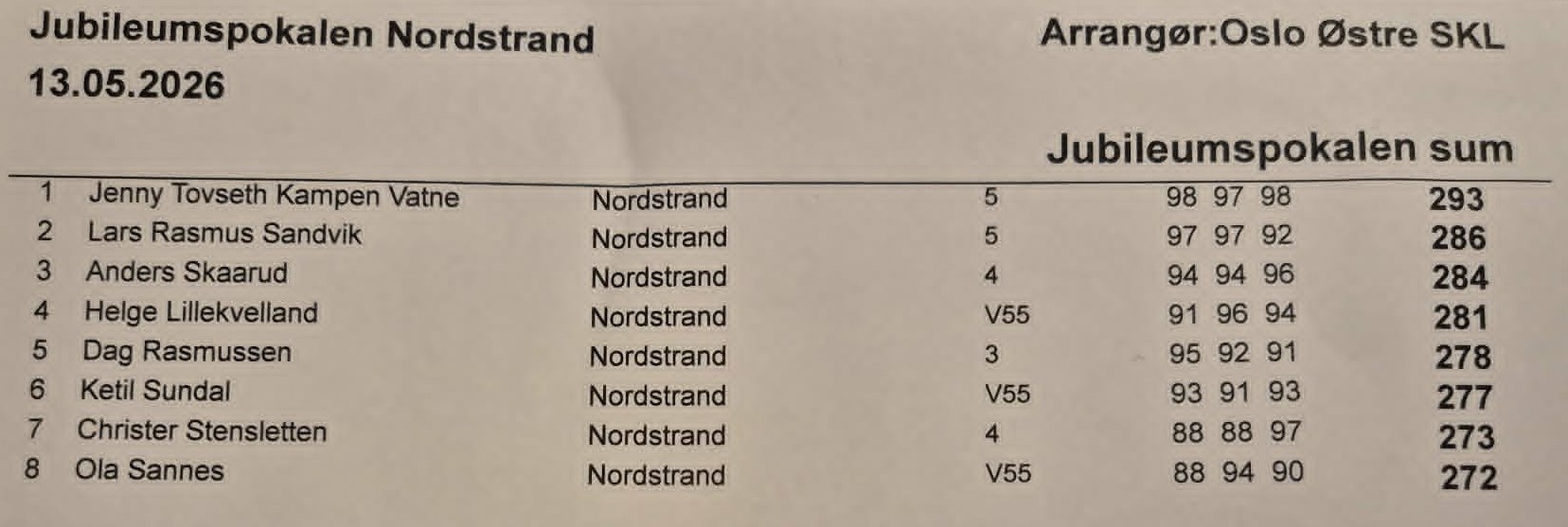 Jubpokal resultater.jpg